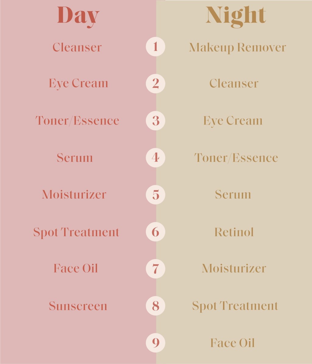 Picture of: Best Skin-Care Routine: Order of Products to Use Morning & Night