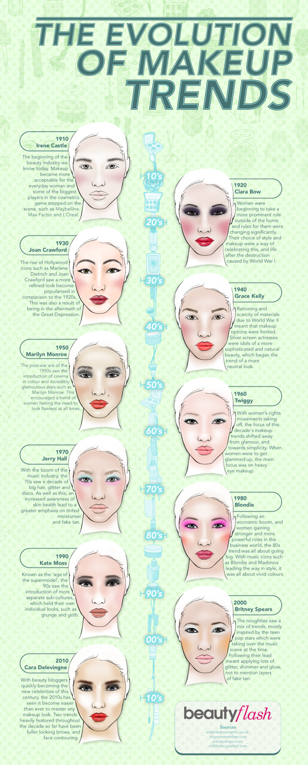 Picture of: Makeup Trends Throughout History