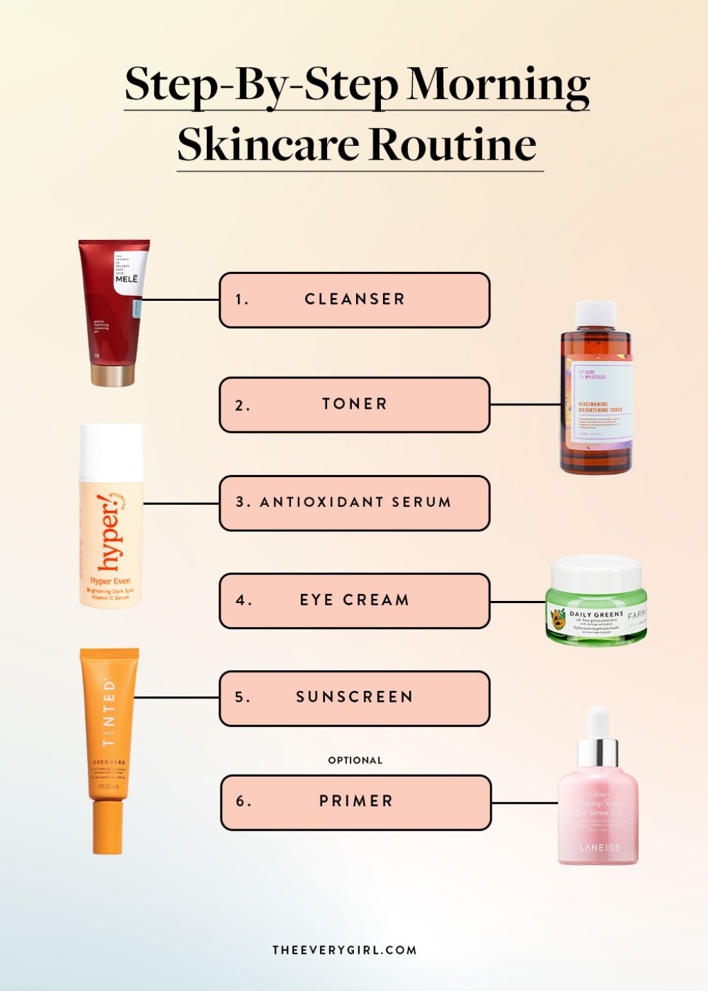 Picture of: Morning Skincare Routine: Every Step in  Minutes or Less  The