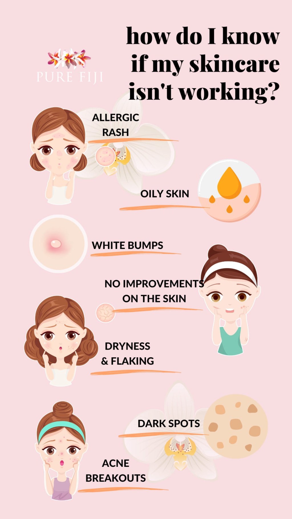 Picture of: Ways to Know If Your Skincare Product is Working or Not – Pure